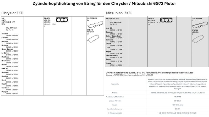 Zylinderkopfdichtung 3lV6 6G72
Zylinderkopfdichtung von Elring für den Chrysler / Mitsubishi 6G72 Motor 3lV6

Schlüsselwörter: Zylinderkopfdichtung;Elring;6G72