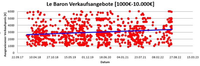 LB Wertentwicklung 22.07.2022
VK Angebote bei Mobile von Januar 2018-Juli 2022
Schlüsselwörter: Wertentwicklung;Wert