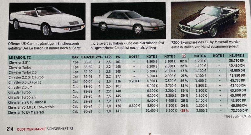 Marktpreise der Oldtimer Markt
Preise 
Junge Klassiker
Schlüsselwörter: Preise;Wertentwicklung;2024